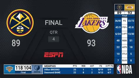 nuggets nba scores.